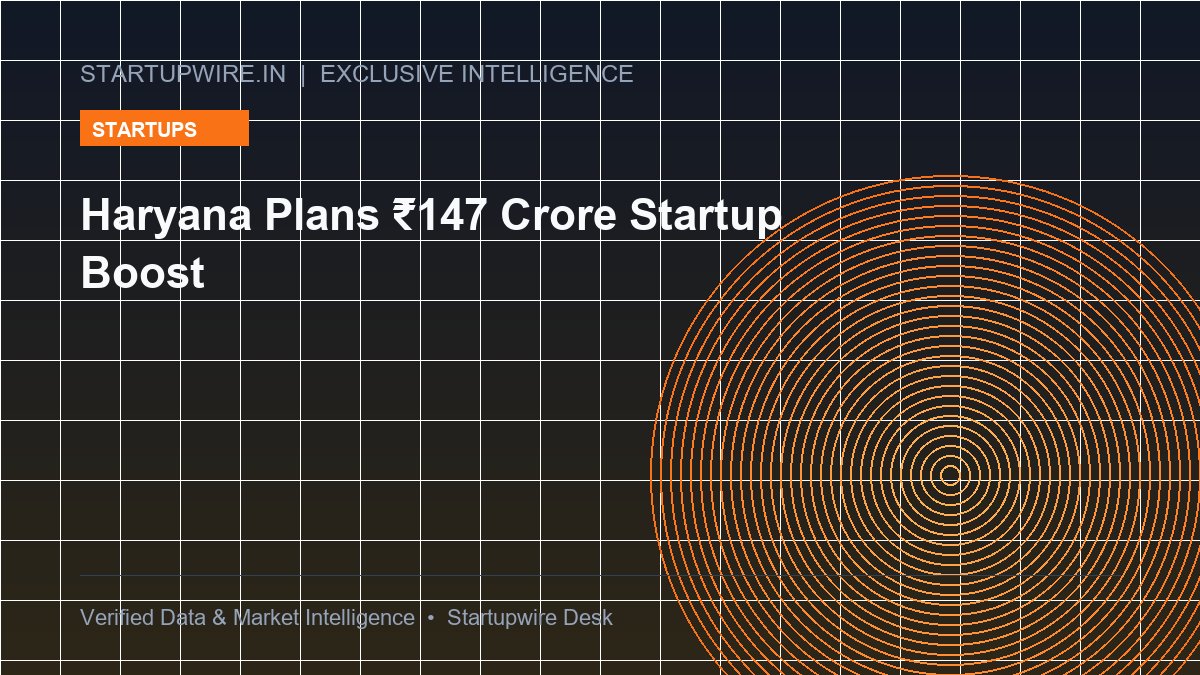 Haryana Plans ₹147 Crore Startup Boost