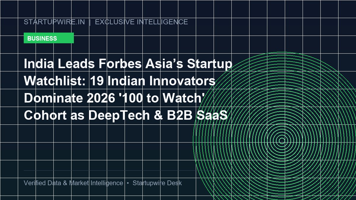 India Leads Forbes Asia’s Startup Watchlist: 19 Indian Innovators Dominate 2026 '100 to Watch' Cohort as DeepTech & B2B SaaS Surge