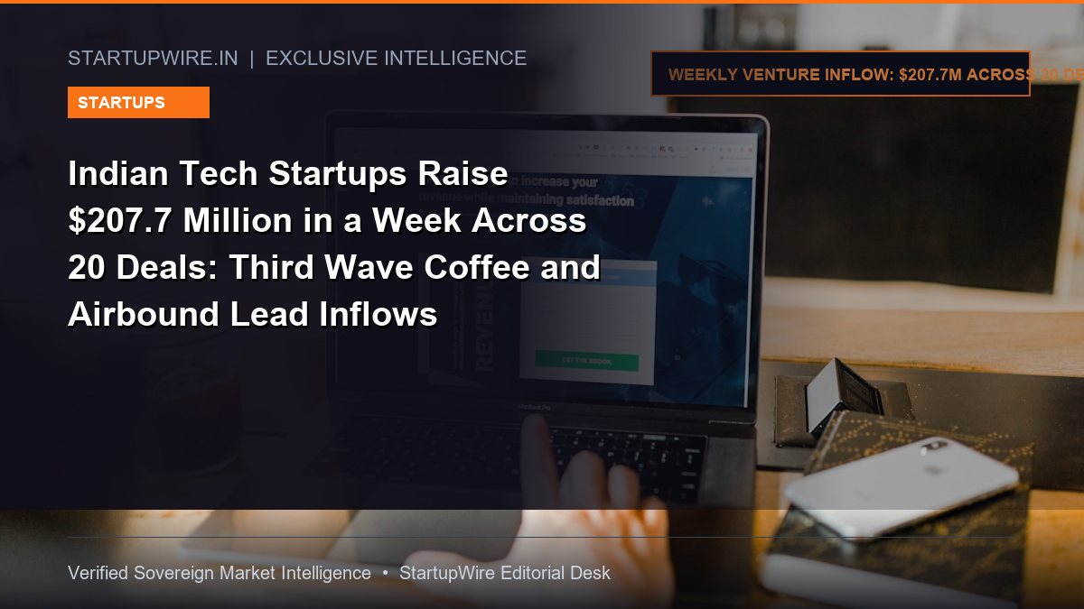 Indian Tech Startups Raise $207.7 Million in a Week Across 20 Deals: Third Wave Coffee and Airbound Lead Inflows