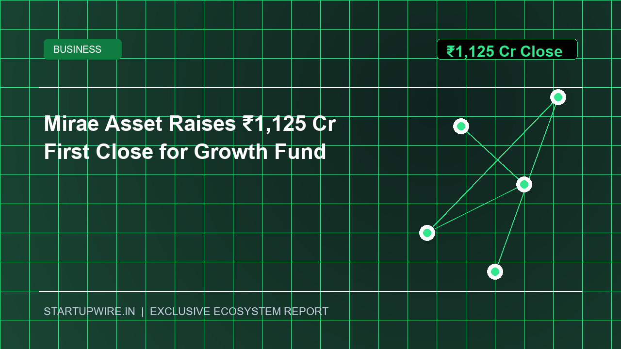 Mirae Asset Venture Investments Raises ₹1,125 Crore First Close for New India-Focused Growth Fund